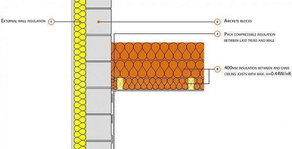 Registered Construction Detail diagram